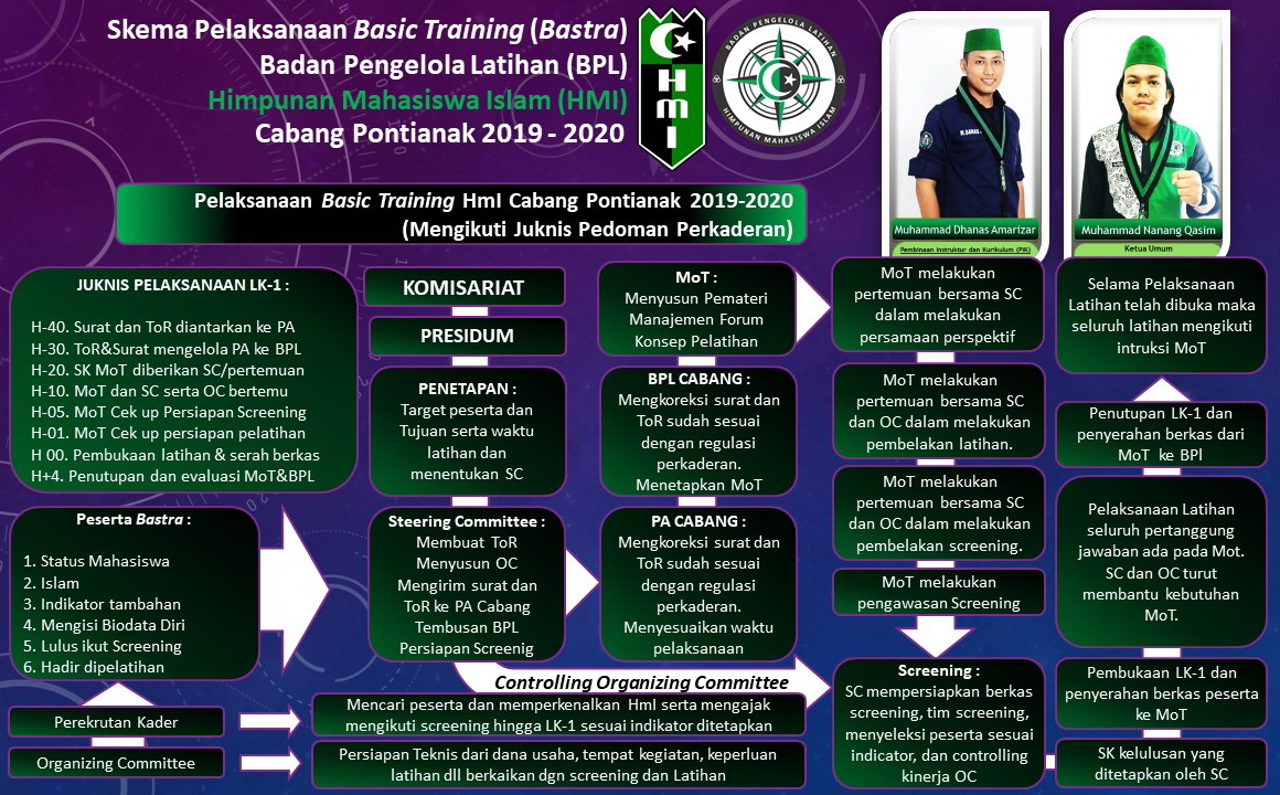 Program Kaderisasi HMI pemkot purbalingga